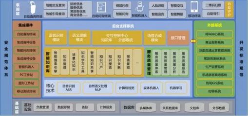 智慧翱翔，未來已來 青島膠東機場“四型機場”智慧建設(shè)軟件開發(fā)實踐與示范